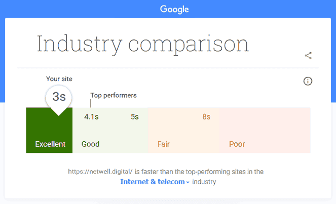 thinkwithgoogle industry comparison