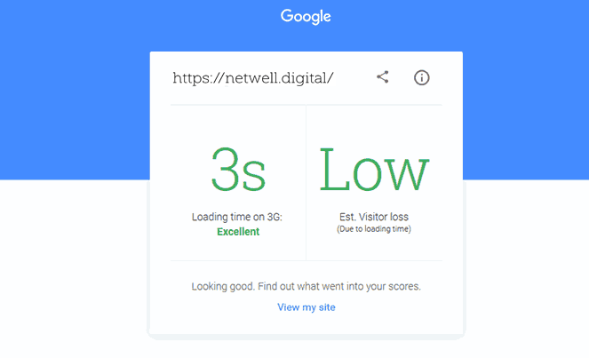 thinkwithgoogle site loading time