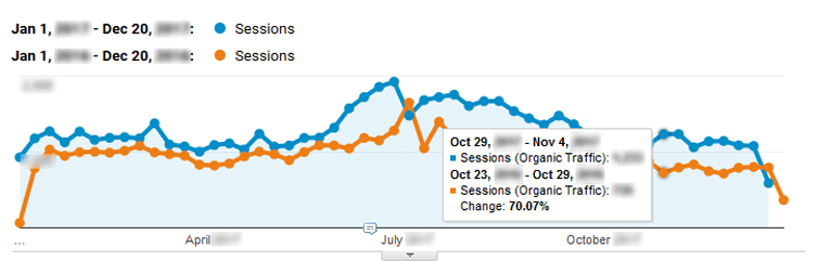 SEO results